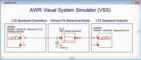 Úvod do kosimulace s LabVIEW a AWR Visual System Simulatorem 4
